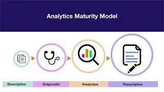Analytics Types | Analytics Model | Predictive | Prescriptive | Diagnostic | Part 2