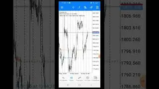 Trading XAU USD +2300$