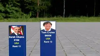 The most popular people in the world-2023. 3D animation comparison