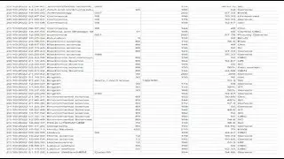 University Grants Commission (UGC)-NET December 2021 and June 2022 (merged cycles) Survey Cut offs