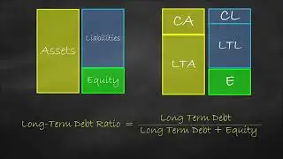 Solvency Ratio - Long-Term Debt Ratio Concept