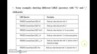 Character functions and Pattern matching in SQL