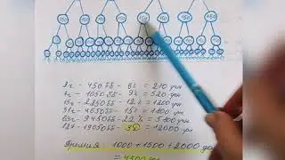 Премия 4500 долларов за пол года!!! Реальные результаты и проверенная схема!