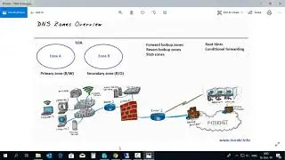 Computer Lessons/Windows Server 2016/70-741/Lesson 7 (Overview of DNS Zones)