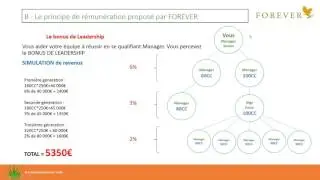 Forever : le Bonus de Leadership