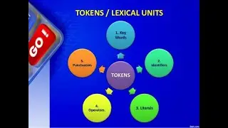 tokens types in Python || identifier rules || keywords || literals || operator and their types