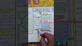 Construction detail of Lamont Boiler|Explain in Hindi (Part-3)