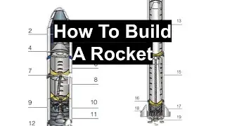 Beginner's Guide To Building An Orbital Rocket
