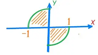 Point hits a given area. Two sectors. C++ programming lessons.