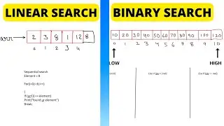 TYPES OF SEARCHING | LINEAR SEARCH | BINARY SEARCH | DATA STRUCTURES