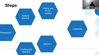 Abstract Writing Unlocked! | Nursing SPIRIT '24 Research Symposium| Research| Abstract| Nursing