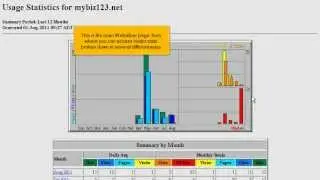 How To View Your Website Stats In cPanel