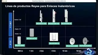 Webinar AirMetro Ruijie Reyee Tectel