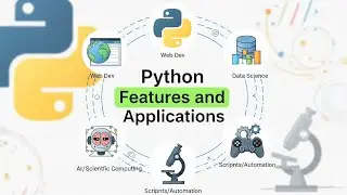 Why Learn Python? Top Features, Applications & a Comparison with Other Languages!