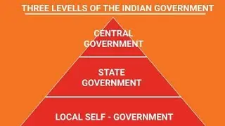 Indian Polity and Governance | Three Tier System | 73rd and 74th Constitutional Amendment Act,1992 |
