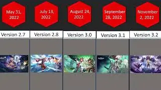 Genshin Comparison: Version Release Date Pt 2