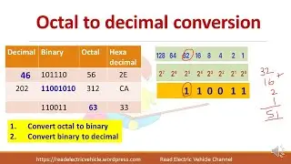 Binary to decimal/Octal/Hexadecimal conversion -viceversa