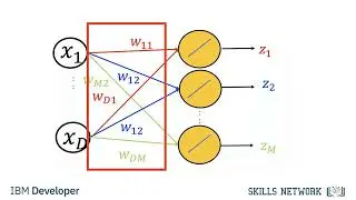 06 softmax and multi class classification