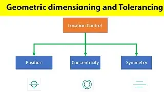 Location Controls in GD & T | Position, Concentricity, Symmetricity