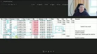 Power of risk control, why you must not add into a losers, how to effectively study your performance