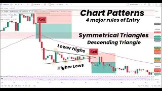 Chart Patterns Trading Strategy | Triangle Patterns | Become a pro with these 4 Rules