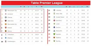 Premier League. EPL.  Matchday 25. Results. Schedule. Standings