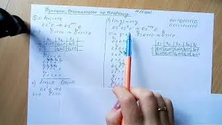 Функции, вычисляемые по Тьюрингу