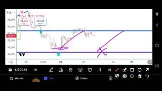 Торговый план на 24.10.24