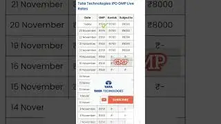 tata tech ipo GMP | tata technologies ipo GMP | 