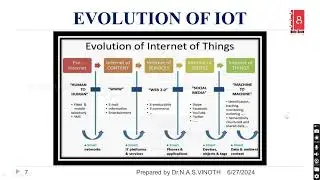 Evolution of IOT  | Introduction