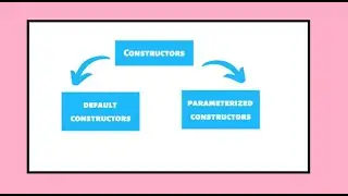 Java Constructors: Building the Foundation of Your Code