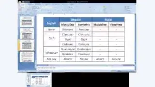 [Italian Class] : Adjectives (2° part)