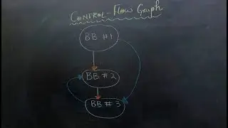 Compilers: Creating Basic Block and Control Flow Graph From Intermediate Code