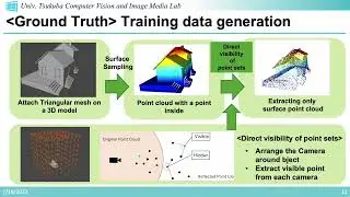 A METHOD FOR COMPLETING MISSING 3D POINT CLOUD ... (IGARSS2023)