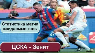 «ЦСКА» — «Зенит». Статистика матча. Ожидаемые голы.