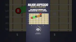Linking Intervals for Guitar Arpeggio Shapes  #guitarlesson  #guitartheory