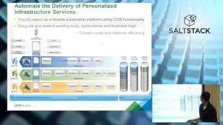 SaltConf15 - Pradnesh Patil, VMware - Managing Applications & Infrastructure with VMware & SaltStack