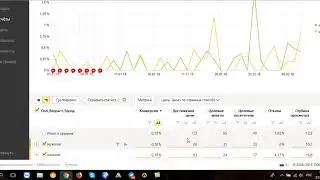 Как подобрать аудиторию для таргетирования в контекстной рекламе