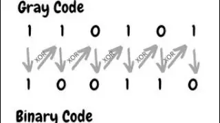 Gray to Binary Code Conversion