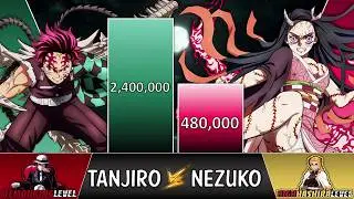 TANJIRO vs NEZUKO Power Levels 🔥 (Demon Slayer POWER LEVELS)