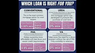 How to Qualify for a Kentucky FHA, VA, USDA and Conventional Home Loan
