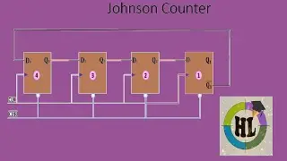 Johnson/Twisted Ring Counter (In Tamil) || Shift Register Counter || Digital Electronics