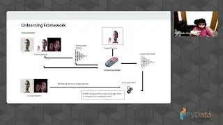 Saradindu Sengupta - How can a learnt ML model unlearn something: Framework for "Machine Unlearning"