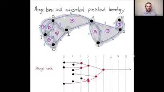 Merge trees and sublevelset persistent homology