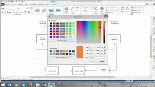 Advanced uses of flowcharts and concept maps