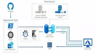 Azure SQL anywhere - An Introduction to Azure Arc enabled Data Services
