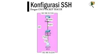 Konfigurasi SSH || Cisco Packet Tracer