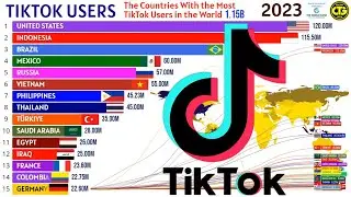 The Countries With the Most TikTok Users in the World