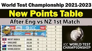 🏆ICC Test Championship 2021-2023 🏆 All Teams New Points Table 🏆 ICC WTC 2021-23🏆Latest Points Table