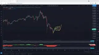 DOT - Polkadot Technical Analysis for May 28, 2021 - DOT